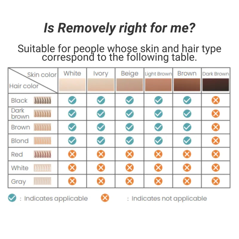 Removely IPL 5+